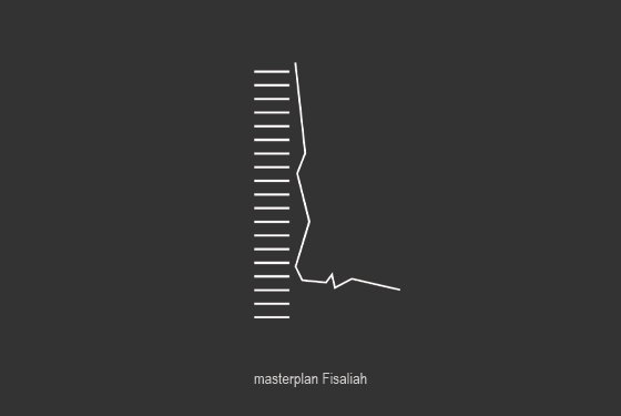 masterplan Fisaliah
